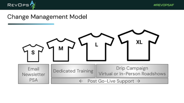 RevOpsAF-conference-change-management-slide5-1